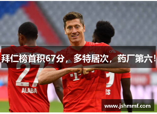 拜仁榜首积67分，多特居次，药厂第六！